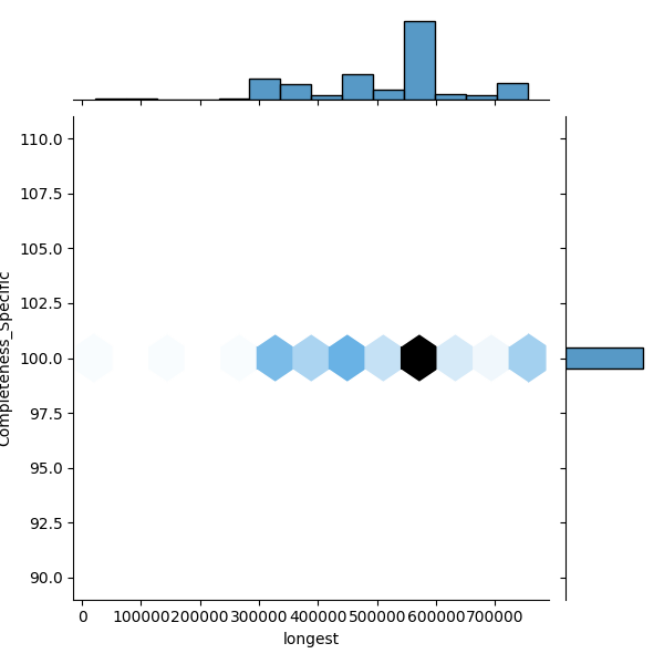 Clostridium beijerinckii_all_longest_Completeness_Specific.png